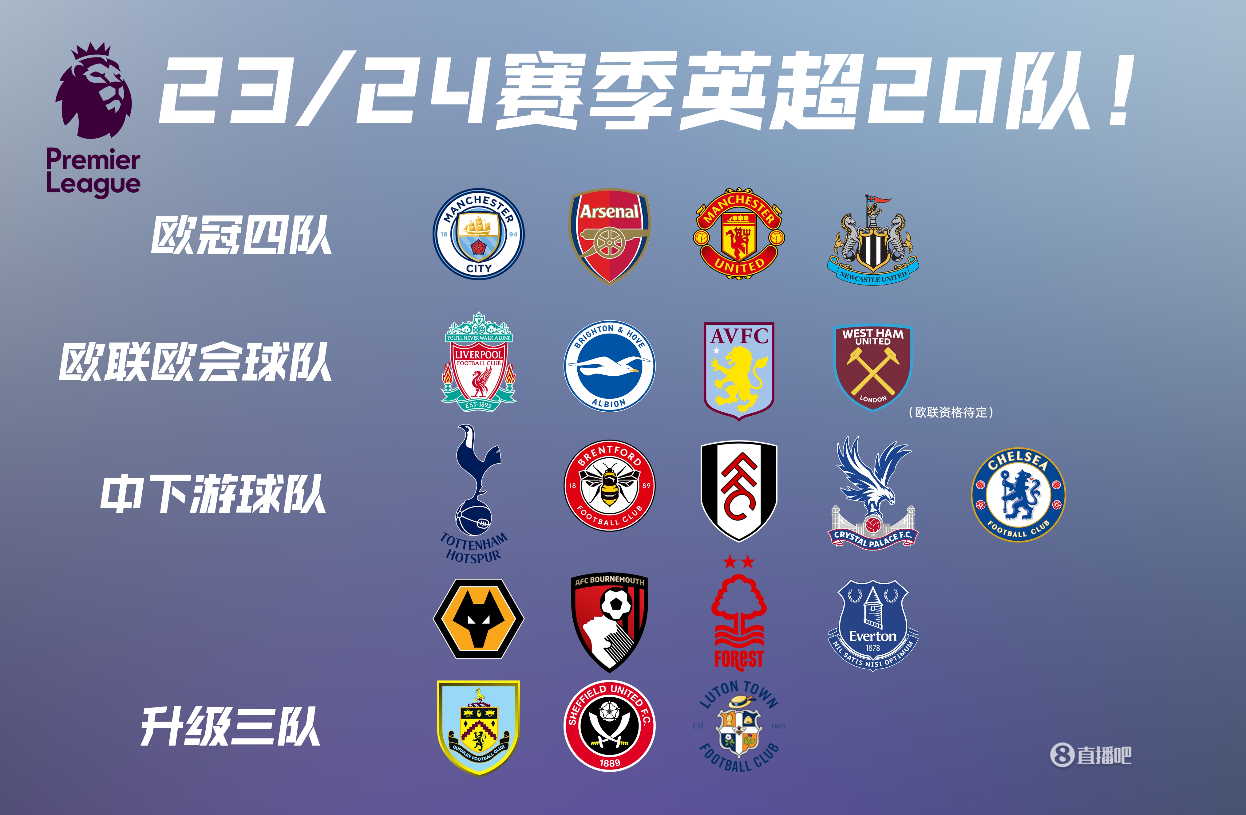 中继续扮演